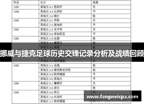 挪威与捷克足球历史交锋记录分析及战绩回顾